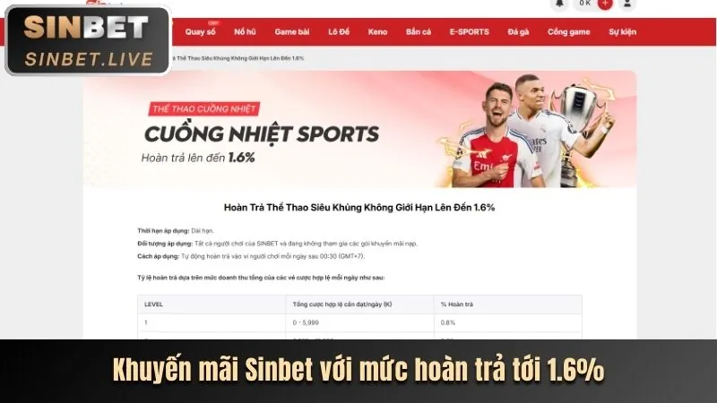 Phân tích các chương trình khuyến mãi vwin88 mới nhất